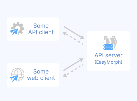 Web API server