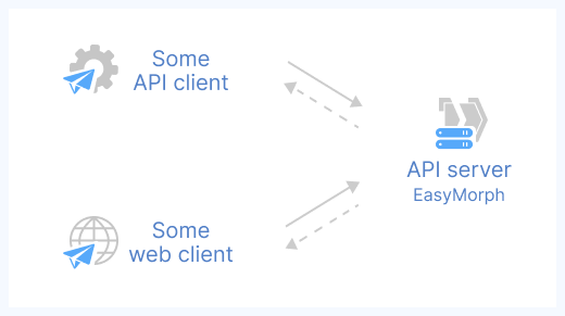 Internal web APIs